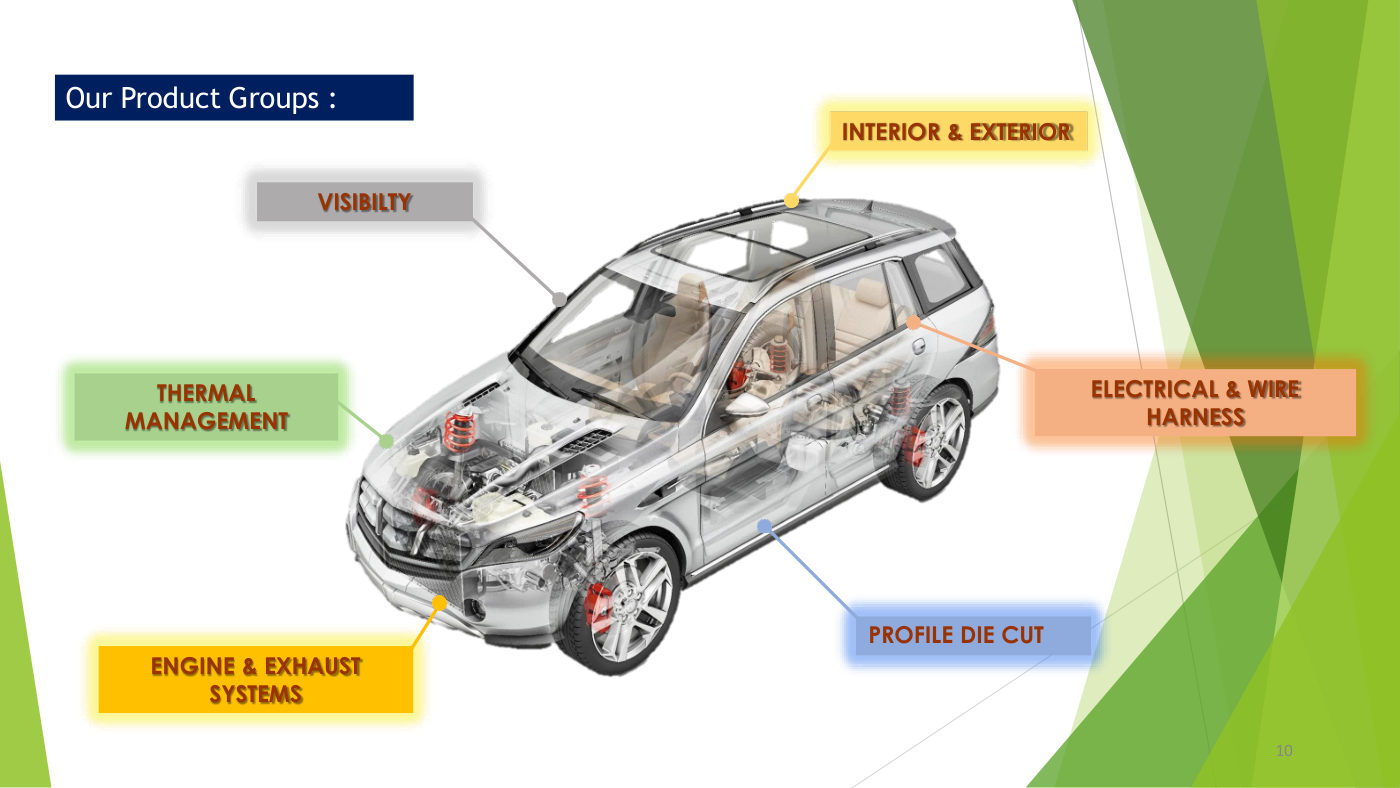 URM automotive product groups