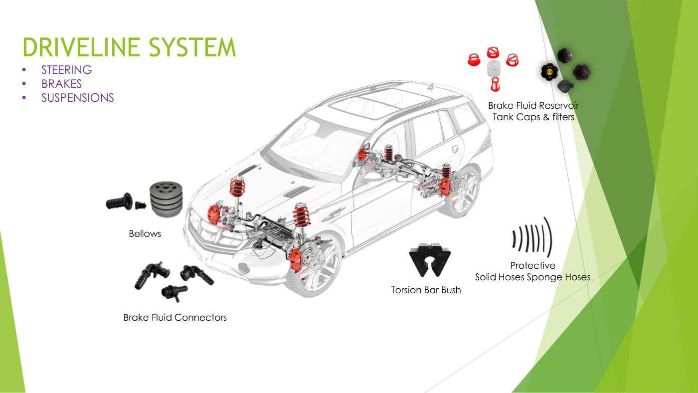 Driveline parts