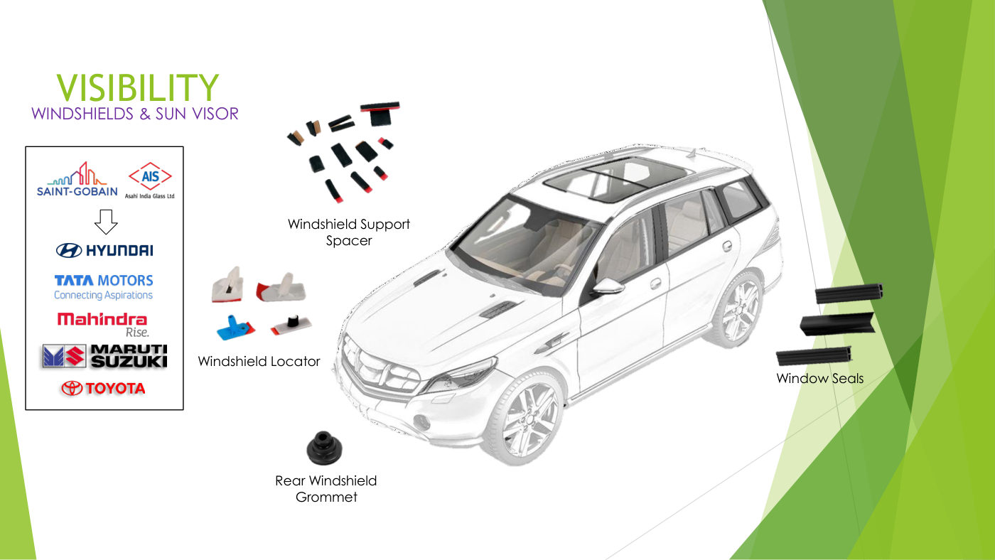 Visibility parts
