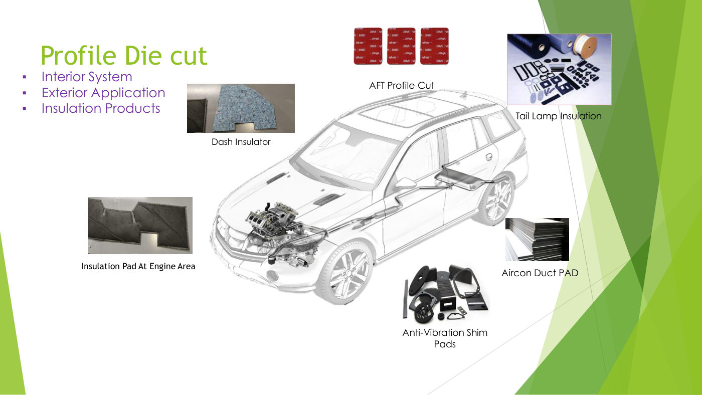 Profile die cut parts