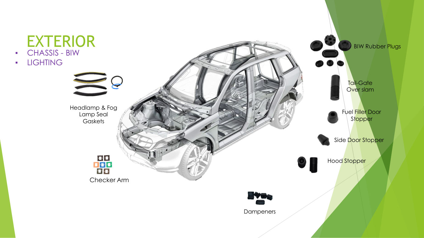 Exterior components