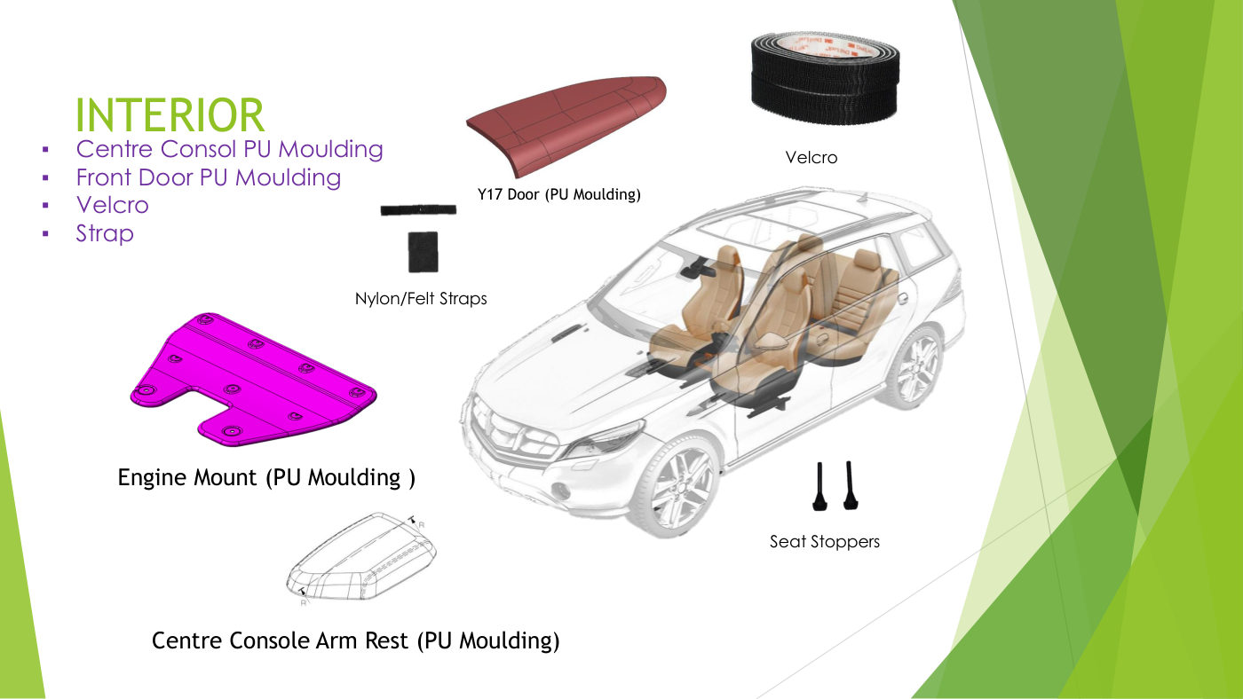 Interior components